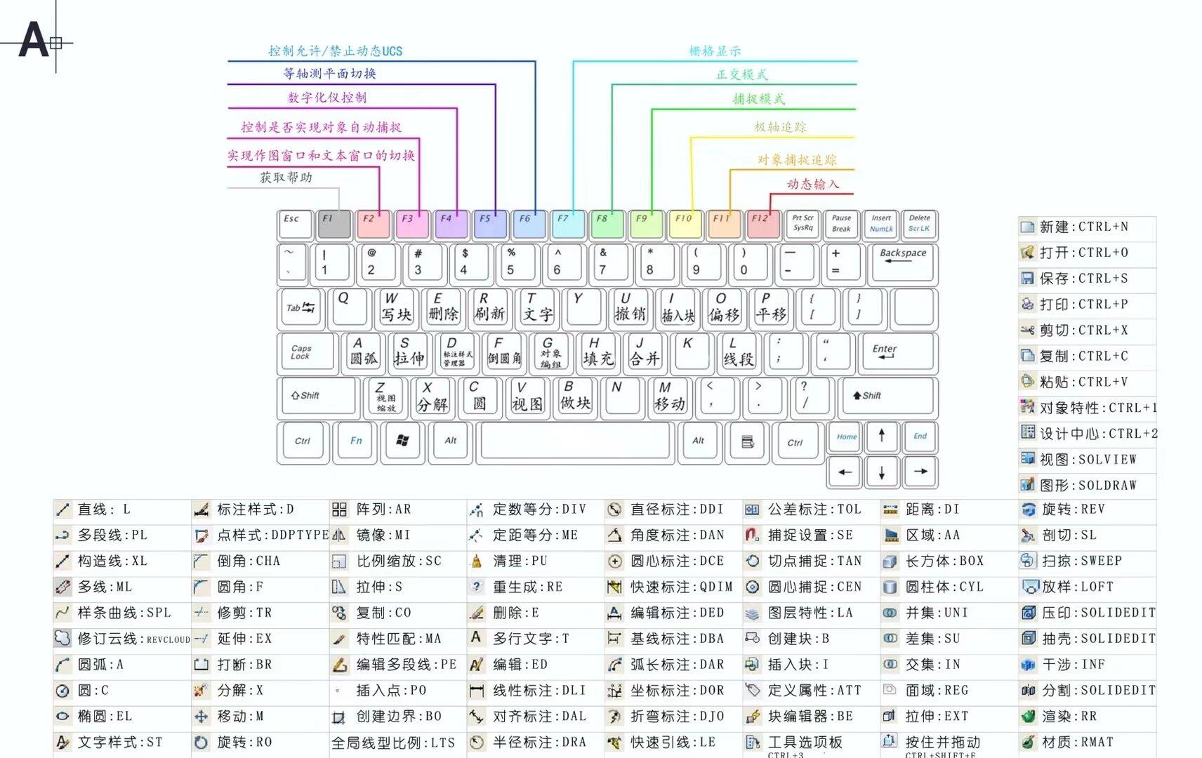 CAD2021速成班【零基础入门到精通】