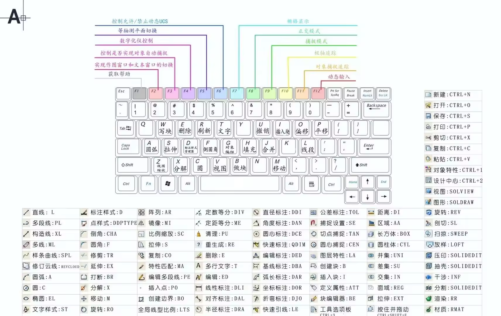 CAD2021速成班【零基础入门到精通】