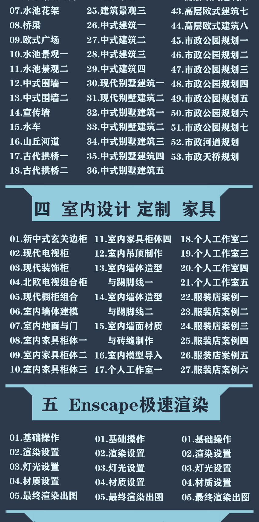 草图大师Sketchup教程景观建筑市政规划室内