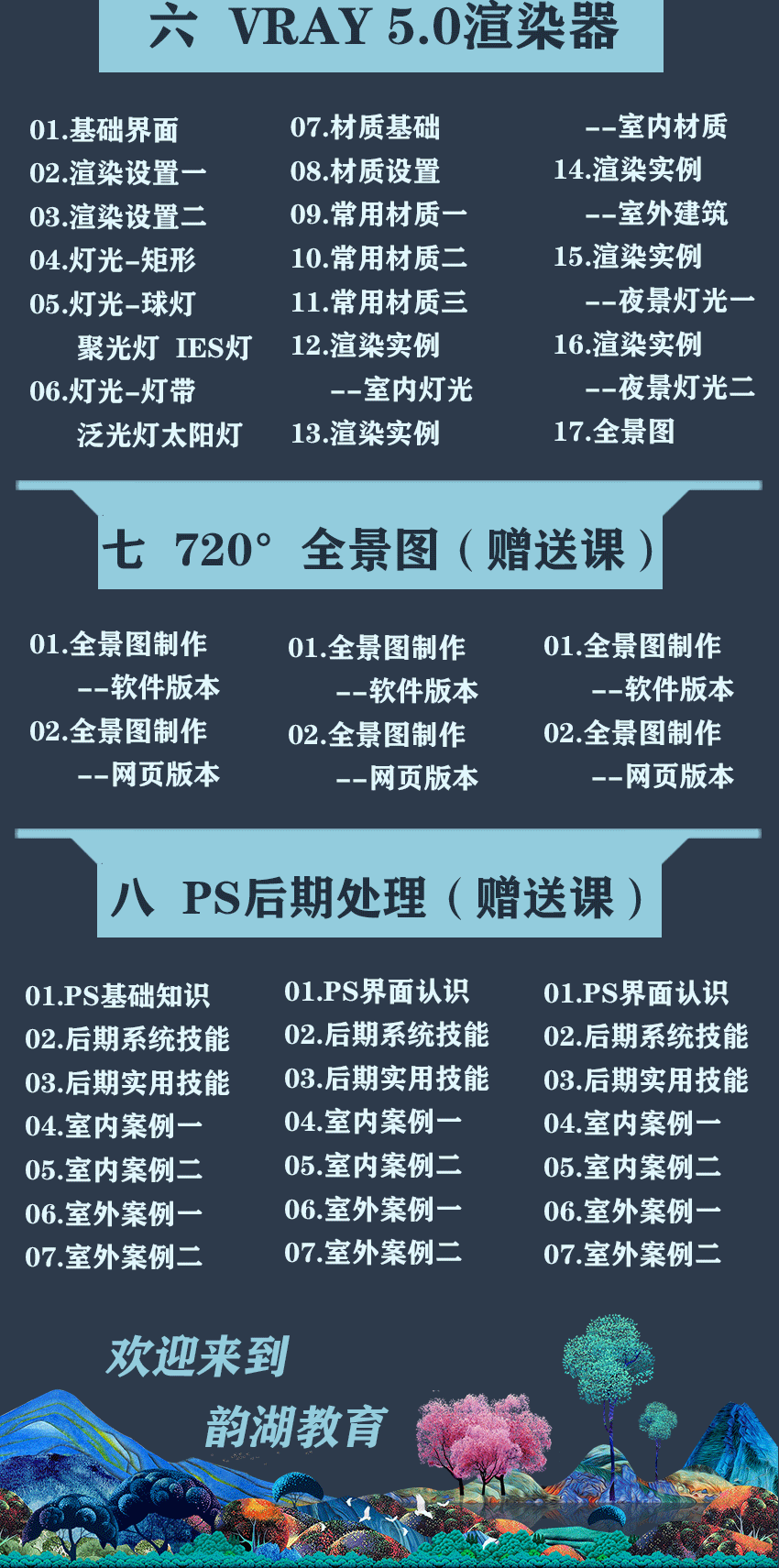 草图大师Sketchup教程景观建筑市政规划室内