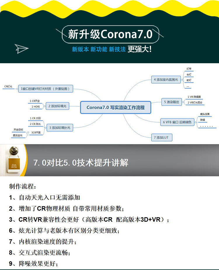 Corona7.0渲染器教程CR7.0高级写实课
