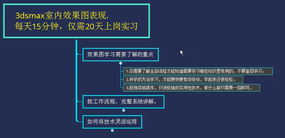 专为零基础学员订制-3dsmax室内效果图专业课