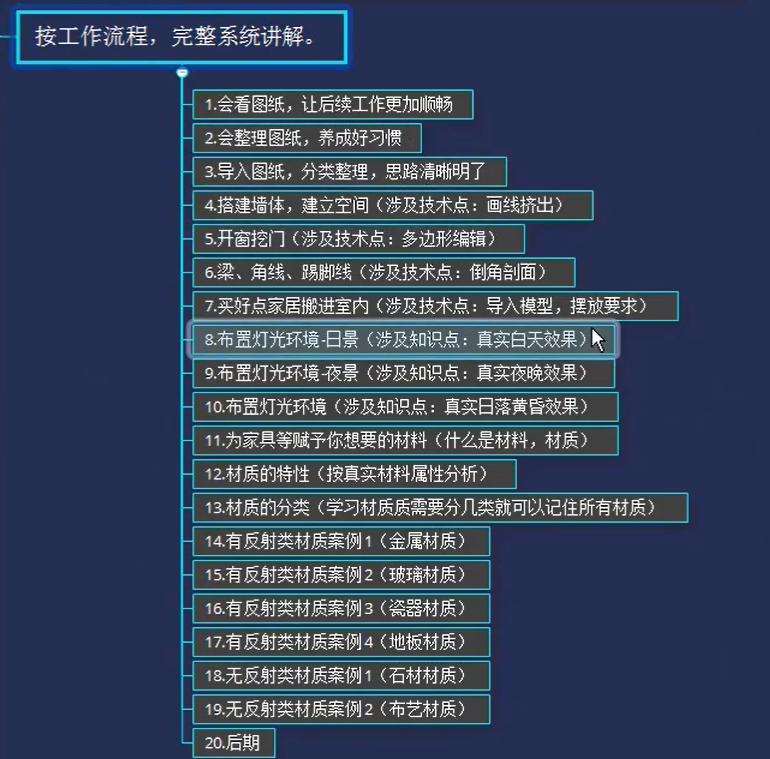 专为零基础学员订制-3dsmax室内效果图专业课