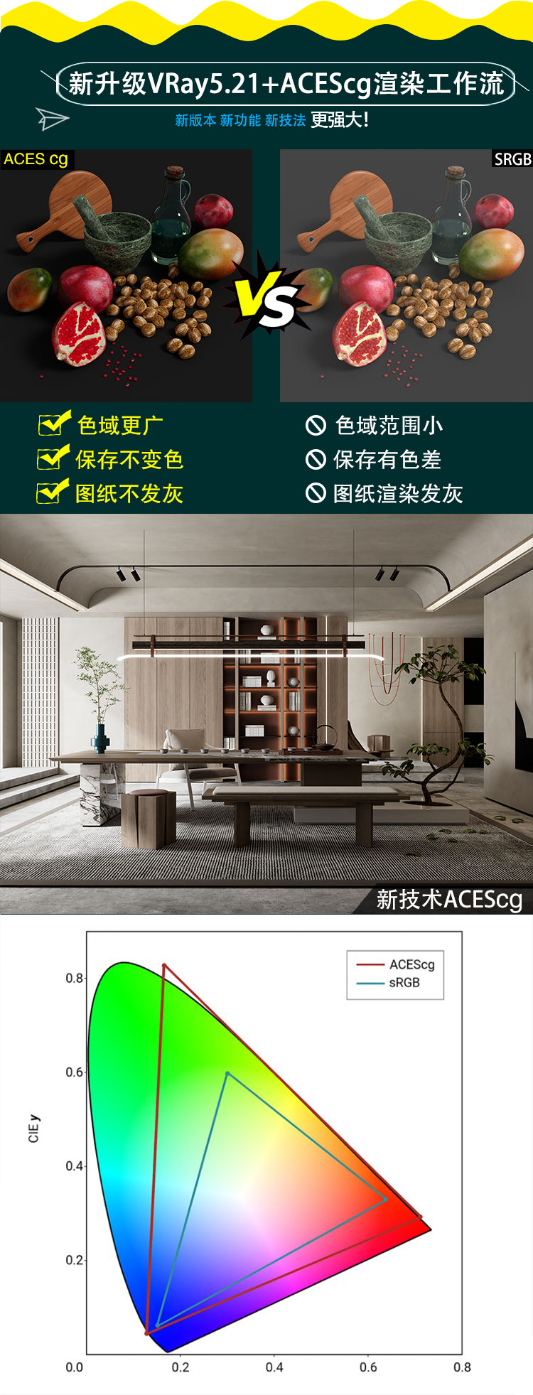 VRay5.0写实渲染高级视频教程