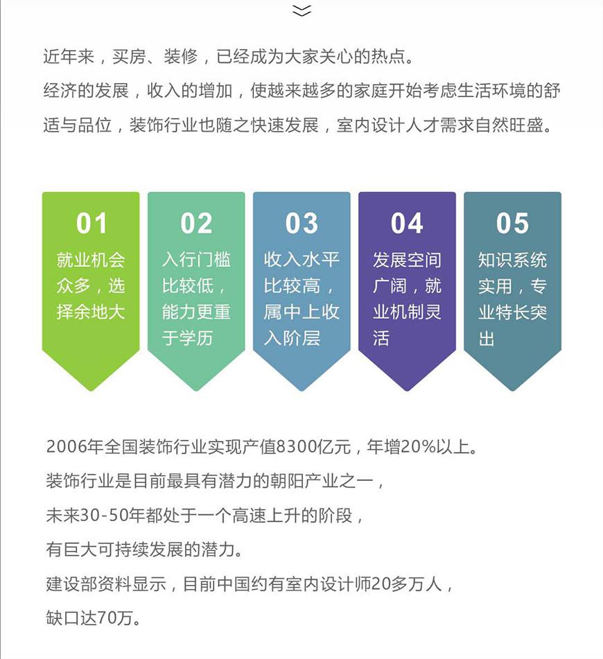 酷家乐入门到精通教程