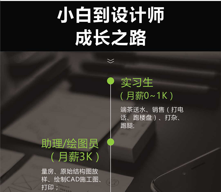 酷家乐入门到精通教程