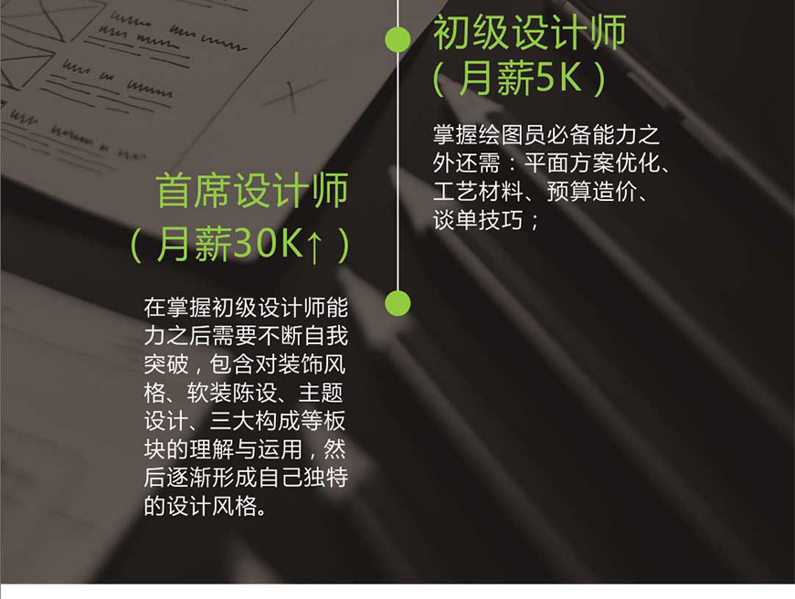 酷家乐入门到精通教程