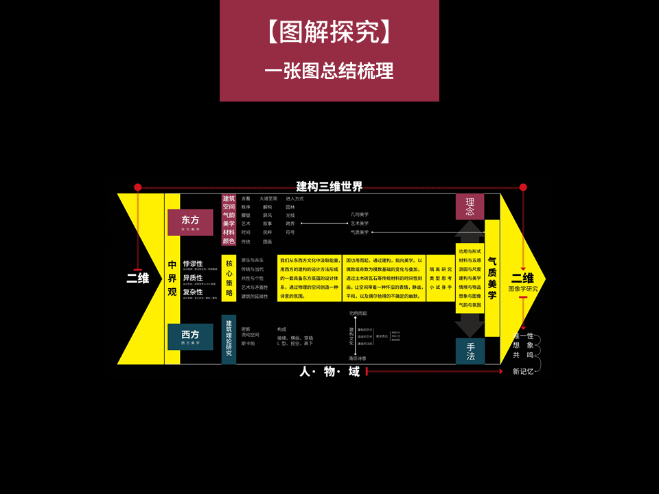 【图解探究】琚宾设计手法、理念