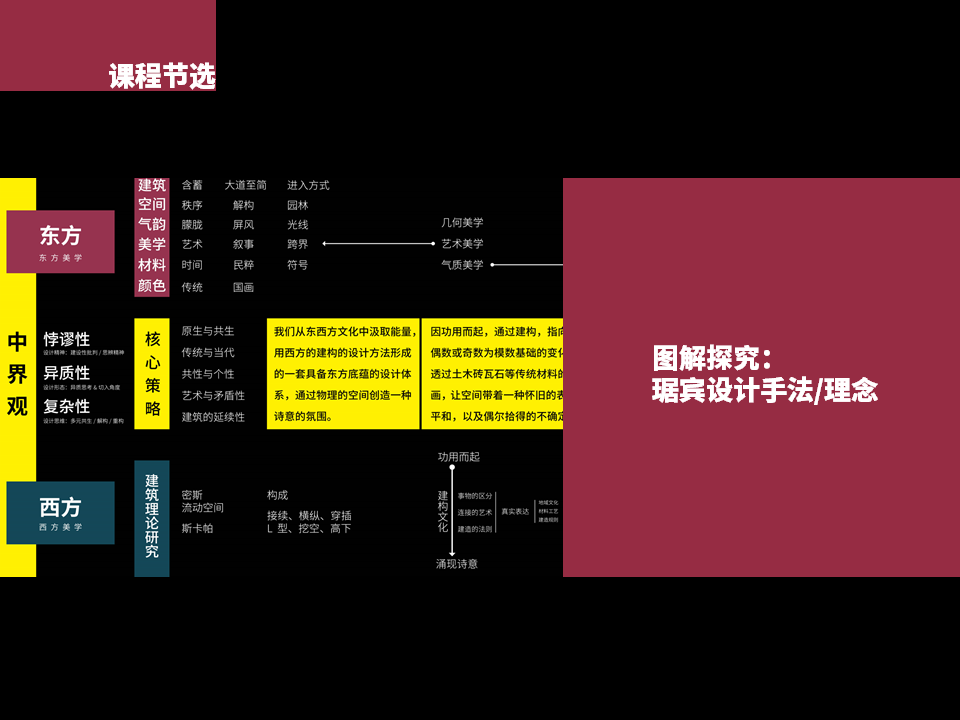 【图解探究】琚宾设计手法、理念