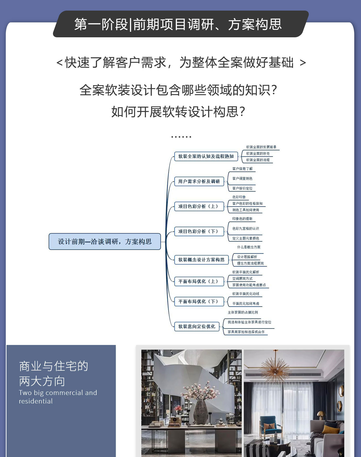 软装全案设计落地课视频教程
