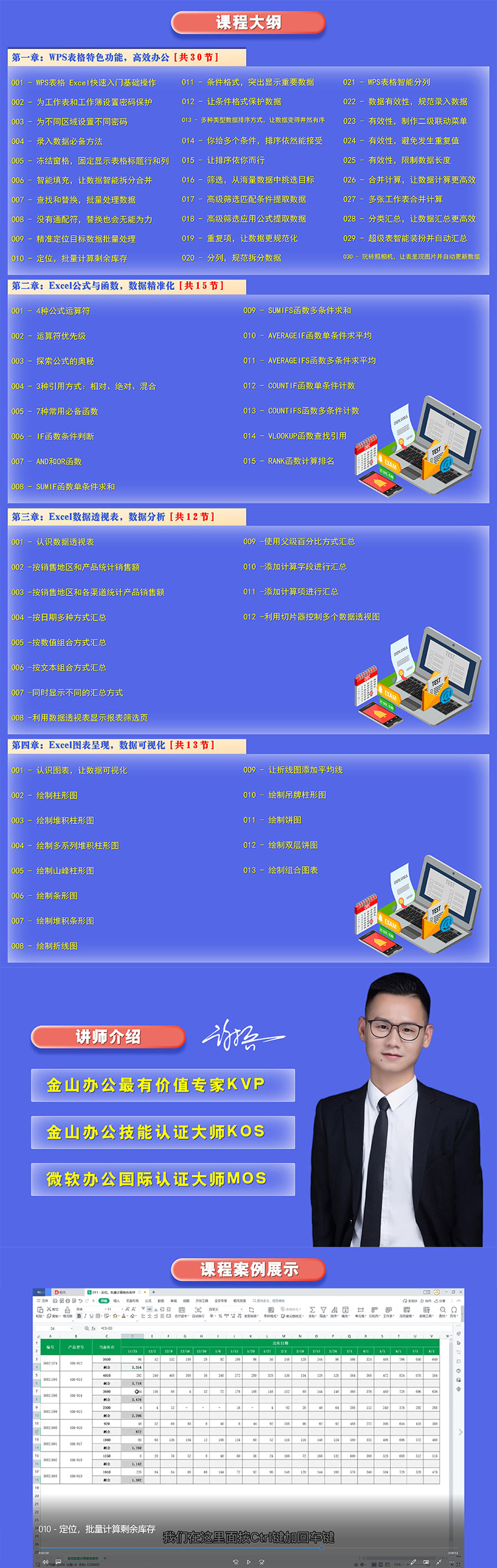 WPS-Excel表格系统课程（WPS表格特色功能、函数、数据透视表、图表）