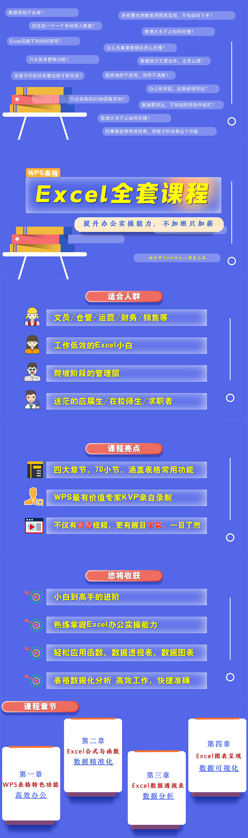 WPS-Excel表格系统课程（WPS表格特色功能、函数、数据透视表、图表）