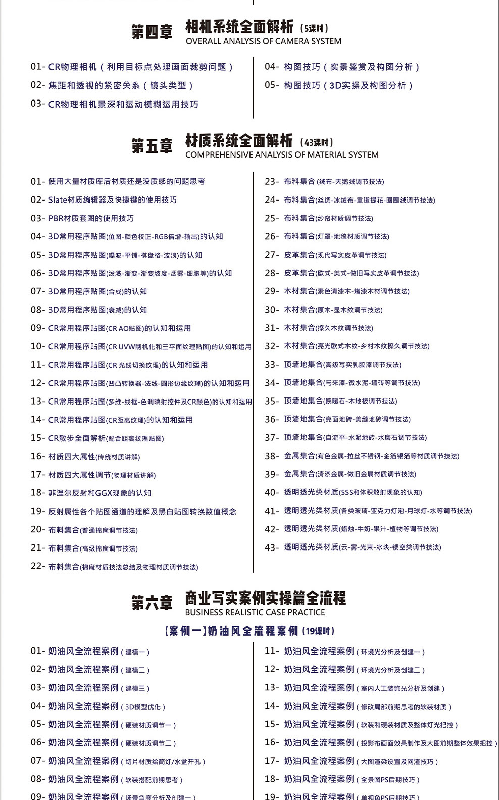 CR商业写实渲染系统教程【B套餐】