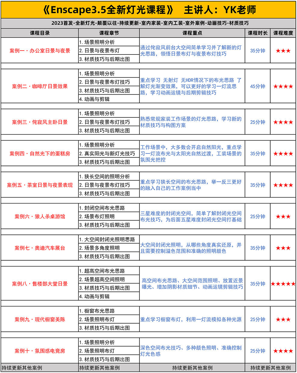 ENscape3.5高阶课程-掌握一灯流布光【全新快速打光思路】