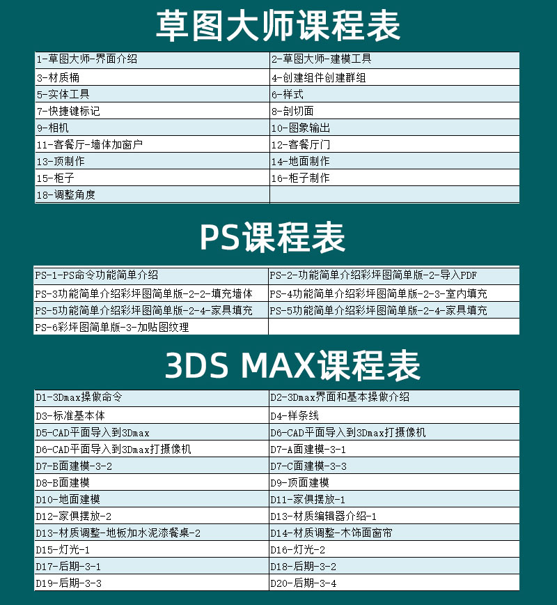 零基础室内设计师成长宝典